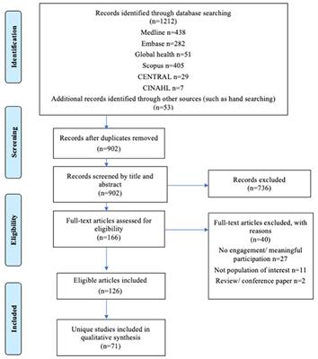 Shifting From Tokenism to Meaningful Adolescent Participation in Research for Obesity Prevention: A Systematic Scoping Review